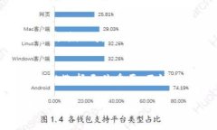 链盾冷钱包的生产地是一