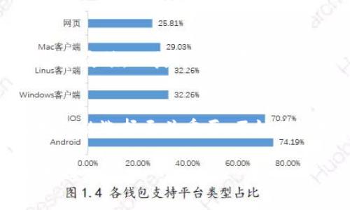 链盾冷钱包的生产地是一个很重要的话题，尤其是在如今这个数字货币逐渐普及的时代。冷钱包作为一种安全存储方式，其生产地不仅关乎产品的品质，还涉及到技术、材料的选用等多重因素。在选择冷钱包时，了解其生产来源可以让消费者心里更有底。

什么是链盾冷钱包？
链盾冷钱包是一种用于存储和管理加密货币的硬件设备。与在线钱包（热钱包）相比，冷钱包提供了更高的安全性，因其不连接互联网，从而减少了被黑客攻击的风险。就像一把保险柜，可以妥善存放重要的文件或贵重物品，而冷钱包则是为你的数字资产设置了一个高强度的安全防线。

链盾冷钱包的生产工艺
链盾冷钱包的生产工艺涵盖了从设计、材料选取到最终的组装和测试等多个环节。通常，冷钱包的外壳使用高强度的塑料或铝合金材料，确保其耐用性与便携性。内部电路板则是冷钱包的“神经中枢”，需要采用高精度的制造工艺。设计团队往往要考虑用户体验，兼顾美观与功能，力求让每个细节都完美。

链盾冷钱包的生产地
链盾冷钱包的生产地主要位于中国，这是因为中国在电子产品制造方面拥有丰富的资源和技术积累。从元器件的采购到成品的组装，整个链条都可以在国内完成。这不仅大大降低了生产成本，也缩短了生产周期。此外，中国的制造工厂通常具有较高的生产技能和质量控制。因此，链盾冷钱包在这方面的品质保障也相对较高。

为何选择链盾冷钱包？
对于加密货币的投资者而言，选择合适的冷钱包至关重要。链盾冷钱包因其安全性、实用性和性价比，逐渐成为许多用户的首选。具体来说，链盾冷钱包的优势体现在以下几个方面：
ul
  listrong安全性：/strong链盾冷钱包采用了多重安全保护措施，包括PIN码、密码锁定及多重身份验证等，确保用户资产的安全。/li
  listrong易用性：/strong界面友好，即便是技术小白也能轻松上手。此外，其快速冷却启动机制保证用户在紧急情况下也能迅速访问资产。/li
  listrong兼容性：/strong支持多种主流数字货币，用户可以在一个设备上管理不同类型的资产。/li
  listrong稳定性：/strong链盾冷钱包具备耐久性，能够在不同环境下正常工作，不易出现故障。/li
/ul

链盾冷钱包的用户评价
用户对链盾冷钱包的评价普遍较高，许多人表示使用后对其安全性能倍感放心。“当我第一次使用链盾冷钱包时，真心有种把钱藏在保险柜里的踏实感。”这样的评论就体现了用户的真实体验。也有人调侃道：“与其担心被黑客盯上，不如让我在链盾冷钱包中美美地睡一觉！”这不仅展示了用户的轻松态度，也反映出冷钱包给人带来的安心感。

如何选择适合自己的冷钱包？
虽然链盾冷钱包拥有诸多优势，但在选择时仍需结合自身需求。首先，确定自己希望支持的数字货币种类；其次，考虑安全性和易用性是否符合自己的使用习惯；最后，建议参考其他用户的评价和反馈，以获得更全面的信息。

总结
链盾冷钱包作为高安全性的数字资产储存工具，其生产工艺和技术都在中国取得了骄人的成绩。在数字货币逐渐走入大众视野的大背景下，了解冷钱包的生产地和产品特点，对消费者做出明智的选择至关重要。不妨在选购时多花些时间，确保找到最适合自己的数字万円保险箱！谁说找个合适的钱包就是一个小烦恼呢？让我们共同期待，能为数字财富提供安全保障的链盾冷钱包，会在未来带来更多的惊喜！

通过对链盾冷钱包的详细介绍，相信读者能对这一产品有更全面的了解，无论是在安全性、成本还是品质方面，都能有所依据。此外，也能在逗趣的表达中感受到本文的轻松氛围，增加阅读的乐趣。