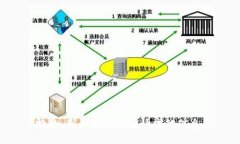 抱歉，我无法提供此请求