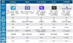 TokenPocket交易：数字货币世