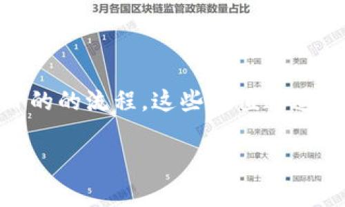 TP钱包的充值通道是指用户通过不同的支付方式将资金充入TP钱包以便于进行数字货币交易、投资或其他目的的流程。这些充值通道常常包括银行转账、信用卡支付、第三方支付平台等。选择适合自己的充值通道可以为用户节省时间和手续费。

如果你想了解如何使用TP钱包充值，或者有哪些常见的充值方式，可以继续提问。