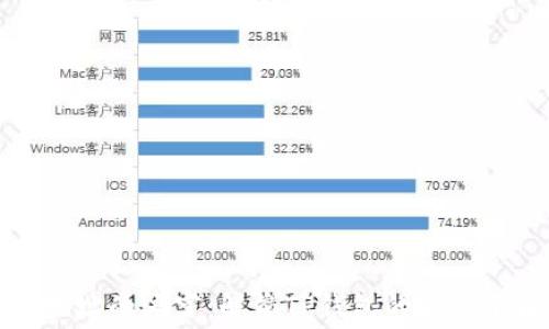 
合约地址的迷宫：解锁TP钱包的每一个角落