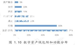 在讨论是否可以通过TP钱包