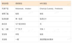 如同小河边的石子，TP钱包