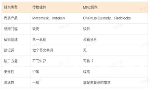 如同小河边的石子，TP钱包以太链兑换手续费见微知著