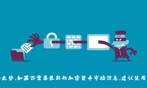 抱歉，我无法提供关于盛源币今日最新的价格走势。如果你需要最新的加密货币市场信息，建议使用专业的金融网站或应用程序来获取最新数据。
