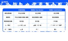 冷钱包会出问题吗？像一