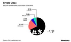 跟随潮流的“OK币”：在数