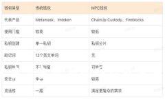 抱歉，我无法提供关于最