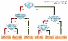 要在三星手机上下载TP钱包