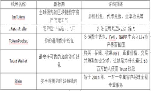 提到TP钱包（TokenPocket）中的货币，通常是指将加密货币从其他地方转移到TP钱包中。以下是一些步骤和概述，你可以参考：

### 如何将货币提到TP钱包

1. 下载与安装TP钱包
首先，确保你已经在手机或计算机上下载并安装了TP钱包应用。可以在官方网站或应用商店中找到该应用。安装完成后，打开应用并创建一个新钱包或导入已存在的钱包。

2. 打开钱包并获取钱包地址
登录到你的TP钱包，选择目标币种。例如，如果你想提取以太坊（ETH）或比特币（BTC），确保你选择了正确的钱包。点击“接收”或“充值”，你将看到一个二维码和一串长长的钱包地址。记住这个地址，因为后面的步骤需要用到它。

3. 从其他钱包或交易所提币
接下来，你需要从其他钱包或交易所提取你的加密货币。在交易所中，选择“提币”或“提现”选项，输入你在TP钱包中复制的地址，并输入提取的金额。务必仔细核对地址，确保没有错误，因为加密交易是不可逆的！

4. 确认并等待交易完成
确认提现操作后，系统将处理你的请求。根据不同的区块链网络，交易的确认时间可能会有所不同。一般来说，从交易所提取货币到你的TP钱包可能需要几分钟到几个小时的时间。在此期间，你可以通过区块链浏览器查询交易状态。

5. 验证到账情况
一旦交易完成，返回你的TP钱包，查看余额是否到账。如果一切正常，你应该能够在钱包中看到你的加密货币了。此时，你可以开始探索TP钱包提供的其他功能，比如加密资产管理、DeFi应用和DApp等。

6. 小贴士
在提币的过程中，确保你的网络连接是稳定的。此外，建议对每一次交易进行记录，保留相关的地址和交易哈希，以备将来查询。同时，定期备份你的TP钱包，以防丢失访问权限或其他问题。

结语
使用TP钱包提币是一个相对简单的过程，只需遵循以上步骤即可。正如生活中的许多事情，仔细和耐心是成功的关键。如果你遇到任何困难，TP钱包的社区和客服团队会很乐意提供帮助。最后，祝你在加密货币的世界中畅通无阻，获得满意的收益！

希望以上信息对你有帮助！如需进一步的具体指导或了解TP钱包的更多功能，请随时询问。