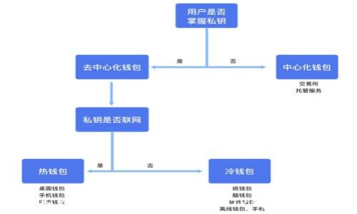   
从一张小纸条到全球信息高速公路：TP钱包的海外扩张之旅