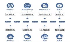 TokenPocket：一夜爆红的黑马