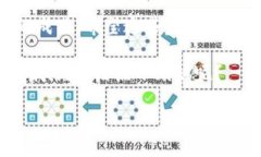 目前，Doge币转移到TP钱包