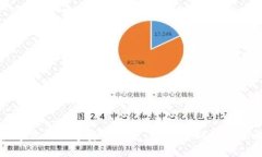 打造你的数字资产堡垒：