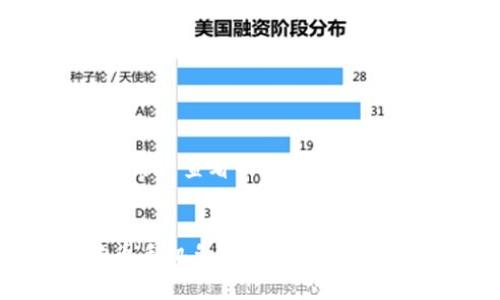 思考一个推广并且便于用户查看的优秀，通过比喻或类比增加趣味性


像捡钱一样简单：狗狗币手机免费挖矿全攻略
