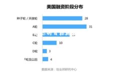 要提取Tether（USDT）等数字