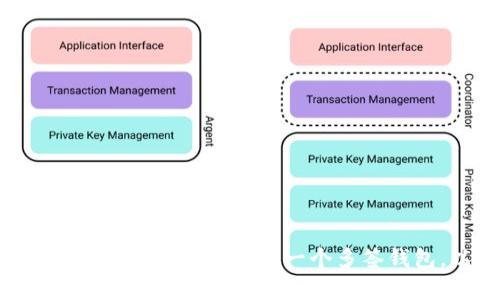 多签钱包（Multi-Signature Wallet），是指一种需要多个私钥中的多个密钥签名才能完成交易的数字货币钱包。这种机制主要用于提高安全性，因为即使一个密钥被黑客获取，交易也不能被执行，除非同时得到其他密钥的确认。

### 多签钱包的工作原理

多签钱包的核心思想是“权限分配”。例如，一个多签钱包可以设定为“2/3”，意思是有三个密钥，但至少需要两个密钥才能完成一笔交易。这个机制相当于在一个安全房间中，只有当持有不同金钥的两个人到场时，房门才会打开。

### 多签钱包的优势

1. **安全性高**：相比于单一私钥的钱包，若其中一个密钥被盗取，其他密钥仍然能够保护资金。
2. **权限控制**：可以将钱包的控制权分割给多个用户或组织，增加透明性，减少单点故障的风险。
3. **适合团队和企业**：在多签钱包中，多个合伙人需要共同签署才能进行交易，确保所有关键决策都得到内部审核。
4. **遗产管理**：在个人用户方面，多签钱包可以用于遗产管理，确保资产在用户去世后能被安全继承。

### 多签钱包的应用场景

1. **企业资金管理**：很多企业使用多签钱包来管理公司资金，确保不会因为单一决策而导致经济损失。
2. **项目资金控制**：在一些众筹项目中，资金由多个不同的管理者共同控制，确保项目透明度。
3. **个人财务安全**：一些人使用多签钱包来增加个人资产的安全性，尤其是当资金量较大时，更能降低风险。
4. **组织性存储**：一些非盈利组织使用多签钱包，确保多方共同参与资金的使用和分配。

### 使用多签钱包的注意事项

- **设置复杂性**：虽然多签钱包提供了额外的安全，但设置和管理相对复杂，需要用户了解如何使用私钥和公钥。
- **协调与沟通**：在团队或组织使用多签钱包时，需建立良好的沟通机制，确保所有参与者的意见得到尊重和考虑。
- **监控与反馈**：对多签钱包的使用情况进行定期监控，确保所有操作均符合安全规范。

### 总结

多签钱包为用户提供了一种更为安全和灵活的数字资产管理方式，越来越多的个人和组织开始意识到它的重要性。如果你在资产管理方面有任何困惑，不妨考虑设置一个多签钱包，以确保你的资产安全无忧，同时也能享受到团队合作带来的便利。当然，谁还没点小烦恼呢？整理思路，选择合适的策略总能找到更好的解决方案。