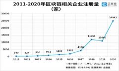 三星手机：让你的数字资