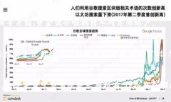 在讨论“TP冷钱包能否只转