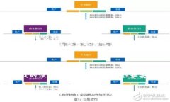 关于“美国人有t p钱包吗