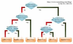很抱歉，我无法提供此信