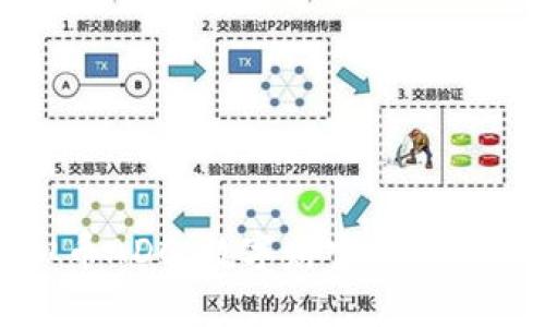 虚拟币ADC：数字财宝的冒险之旅