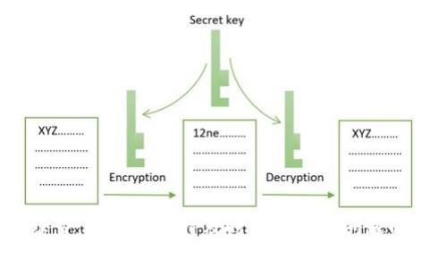   如何解决TP钱包电脑版中缺失BSC的问题？ / 

 guanjianci TP钱包, 电脑版, BSC, 问题解决 /guanjianci 

---

在区块链技术持续发展的今天，数字钱包成为了用户进行加密货币交易和存储的必要工具。TP钱包作为一款热门的数字货币钱包，其电脑版的使用情况备受关注。然而，部分用户在使用TP钱包电脑版时发现缺少Binance Smart Chain（BSC）网络，这使得一些用户在方便使用和资产转移上受到了一定限制。本文将详细介绍该问题的成因、解决方案、使用TP钱包的注意事项以及常见问题解答。

### 一、什么是TP钱包

TP钱包，是一款多链钱包，支持多种主流区块链的资产管理，它不仅可以方便地进行加密货币的存储、转账等功能，还支持DApp的使用和访问。随着加密货币行业的不断演化，TP钱包在功能上也在不断更新。电脑版的TP钱包为用户提供了更加便捷的操作体验，但也可能会遭遇一些技术问题。

### 二、TP钱包电脑版中BSC缺失的原因

首先，我们需要明确BSC的背景。Binance Smart Chain是由币安推出的一个智能合约平台，为用户提供更快的交易速度和更低的交易费用。由于其低成本和高效率的优势，越来越多的项目开始选择在BSC上进行部署。

TP钱包电脑版未显示BSC网络可能有以下几个原因：

1. **版本更新不及时**：如果用户的TP钱包电脑版没有及时更新，可能会造成某些新功能未能及时上线，也包括BSC网络的支持。

2. **设置问题**：有些用户在初次使用TP钱包时，没有正确配置网络参数，导致BSC网络未能显示。

3. **网络故障**：区块链网络的稳定性有时会受到节点故障、连接不稳定等因素影响，也可能导致BSC网络暂时无法访问。

4. **地域限制**：虽然TP钱包是全球服务，但在某些特定地区，其提供的服务会受到当地监管政策的影响，导致某些功能无法使用。

### 三、如何解决TP钱包电脑版中缺失BSC的问题

#### 1. 更新TP钱包

首先，确保你的TP钱包已经更新到最新版本。通常，钱包开发者会定期推出新版本，修复已知问题并推出新功能，包括新链的支持。

在更新之前，建议用户备份好数字资产和私钥，确保在升级过程中数据不会丢失。可以在TP钱包的官方网站或对应的应用商店中下载最新版。

#### 2. 手动添加BSC网络

如果更新后BSC网络仍然缺失，可以尝试手动添加BSC网络。具体步骤如下：

1. 打开TP钱包电脑版，登录账户。

2. 在首页界面，找到“网络设置”或者“添加网络”的选项，点击进入。

3. 输入BSC网络的相关参数。以下为Binance Smart Chain的默认参数：

   - 网络名称：Binance Smart Chain
   - 新RPC URL：https://bsc-dataseed.binance.org/
   - 链ID：56
   - 符号：BNB
   - 区块浏览器地址：https://bscscan.com/

4. 完成后，点击“保存”或者“确定”，返回主界面，查看是否添加成功。

#### 3. 重新启动软件

在添加或修改网络设置之后，如果BSC网络仍未显示，可以尝试关闭TP钱包，然后重新启动软件。部分设置需要重启才能生效，这也是处理技术问题的一种常见方法。

#### 4. 查看网络连接情况

确保你的网络连接正常。BSC网络可能因为网络延迟或者不稳定的连接而暂时失效。在网络状况良好的情况下，重新尝试连接看是否成功。

### 四、使用TP钱包的注意事项

TP钱包是一款强大的数字资产管理工具，但在使用过程中，仍需注意以下几点：

1. **备份私钥和助记词**：无论何时，用户在注册并使用TP钱包后，务必备份好私钥和助记词。丢失这些信息将无法恢复资产。

2. **定期检查更新**：钱包软件的安全性和功能性在不断提升。保持软件更新是保障用户资产安全的重要方式。

3. **防范网络钓鱼**：在使用TP钱包时，请确保访问的是官方平台，避免因点击钓鱼链接而导致资金损失。若收到任何可疑消息，务必提高警惕。

4. **掌握基本区块链知识**：了解区块链技术与数字资产的基本知识，有助于用户在操作时减少错误，提升资产安全。

### 五、常见问题解答

#### 问题一：TP钱包电脑版支持哪些区块链？

TP钱包电脑版支持哪些区块链？

TP钱包是一款多功能的钱包，支持多条主流区块链。用户可以自由选择各类网络进行数字资产管理。以下是TP钱包支持的一些主要区块链：包括以太坊（Ethereum），比特币（Bitcoin），EOS，Tron，Cosmos，Binance Smart Chain等。每种区块链都具备其独特的特点，例如以太坊突出的智能合约功能和Binance Smart Chain的快速交易和低费用。

在使用TP钱包时，可以在设置中选择不同的区块链进行切换。这样不仅便于用户管理各类资产，也能根据不同区块链的特性，选用适合的交易平台与相关DApp进行交互。然而，用户在切换时，要注意不同网络间的资产无法直接交换，需通过交换平台或桥接工具进行转换。

了解TP钱包支持的区块链也能帮助用户更好地选择投资标的。例如，投资者在选择在什么网络投放资产时可以根据市场状况、交易费用与安全性综合考虑，做出明智选择。

#### 问题二：如何保障TP钱包的安全性？

如何保障TP钱包的安全性？

在加密市场日益繁荣的背景下，数字钱包安全性显得尤为重要。TP钱包作为用户管理数字资产的工具，安全性也是其核心关注点之一。保障TP钱包安全性的方法主要包括：

1. **使用强密码**：设置复杂且独特的登录密码，并定期更新。避免使用简单或常用的密码，防止黑客攻击。

2. **开启双重验证**：若TP钱包支持双重验证，务必启用这一功能。通过增加身份验证的方式来提高账户安全。

3. **定期备份**：勤于备份私钥与助记词，并妥善存放在安全的地点。不建议将其储存在互联网云盘等容易被黑客入侵的地方。

4. **小心移动设备**：如果TP钱包在移动端也有使用，时刻关注设备安全，避免在公共Wi-Fi下进行敏感操作。

5. **定期查看账户活动**：定期检测账户的使用记录与活动，提前发现任何可疑情况。

6. **更新应用程序**：时常关注官方发布的最新信息与更新，保持软件始终最新版，以确保使用最新的安全机制。

通过以上措施，用户可最大程度保障TP钱包的安全性，保护个人数字资产不受损失。

#### 问题三：TP钱包的手续费是如何计算的？

TP钱包的手续费是如何计算的？

使用TP钱包进行数字资产交易时，用户需要支付一定的手续费，这通常是区块链交易的一部分。当用户在TP钱包上进行资产转移或交易时，矿工需要报酬以为这一交易提供服务。因此，每次交易都会收取手续费。手续费的计算方式主要依据两个方面：

1. **区块链原生手续费**：每种区块链的原生交易费用都与其当前网络的拥堵程度相关。一般情况下，当网络拥堵，交易数量激增时，用户可能需要支付更高的手续费，以便其交易优先得到确认。

2. **用户自定手续费**：在TP钱包的部分设置中，用户可以根据网络状态设定自己的交易费用。当网络慢时，可以增加手续费以快速确认交易；当网络繁忙时，可以选用较低的手续费，以防不必要的浪费。

因此，在进行交易时，了解手续费及其计算方式将有助于用户更好地管理资产，交易成本。在实际操作时，根据网络需求合理设置手续费，将有效提高交易的成功率。

#### 问题四：TP钱包如何恢复丢失钱包？

TP钱包如何恢复丢失钱包？

若用户在使用TP钱包时，不慎丢失了钱包或未保存助记词，恢复钱包的过程会变得相对复杂。以下是一些可能的恢复步骤：

1. **助记词恢复**：如用户在创建TP钱包时保存了助记词，丢失钱包后只需在软件中选择“恢复钱包”并输入助记词即可恢复相关资产。

2. **私钥恢复**：如果手头有私钥，用户同样สามารถ进行恢复。在TP钱包选择导入，输入相应私钥即可恢复钱包。

3. **寻找备份文件**：如果用户在此前做过备份，可以查看数字备份文件所在位置并导入。

4. **联系技术支持**：若以上方法仍无法恢复钱包，建议联系TP钱包的技术支持团队，详细描述情况，他们通常会提供专业的建议与帮助。

需要注意的是，若用户未妥善保存助记词及私钥且无法找回备份，恢复钱包的可能性将会极低。因此，提高警惕，在使用TP钱包时一定确保使用条款与安全防护。

### 结论

虽然TP钱包电脑版缺失BSC的问题可能让不少用户感到困扰，但通过相关方法解决该问题并不复杂。用户需要定期更新软件、添加网络、保障账户安全，同时在交易中合理设定手续费。遇到问题时及时查看常见问题解答，能够有效提高使用体验。希望每位用户都能在TP钱包中安全、顺利地管理自己的数字资产，实现个人财富的增长。
