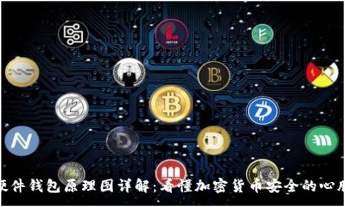 :

硬件钱包原理图详解：看懂加密货币安全的心脏