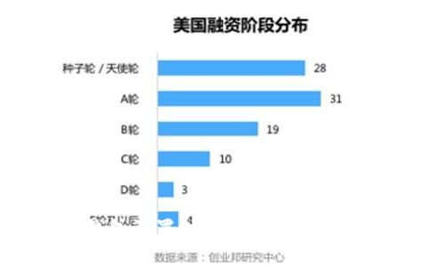 冷钱包设置锁定模式的详细指南