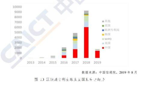如何使用Core Qt制作安全的冷钱包