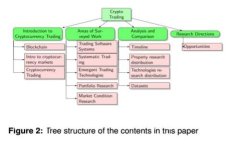 如何安全地使用飞猪币冷