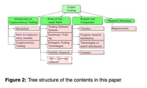 注意：以下内容是关于