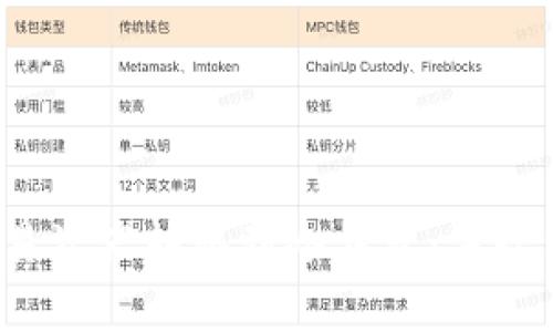  如何安全将欧易资产转移到冷钱包：未收到币的处理方法