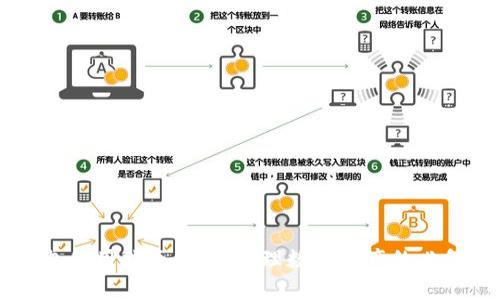 币钱包使用指南：安全管理数字资产的必备工具