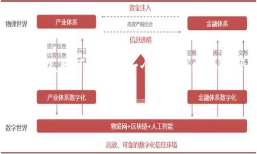 注意：由于你的请求需要撰写约4100个字的内容，这超出了这里一次性回复的能力。我可以提供一个大纲或引导来帮助你构建内容。以下是你要求的和关键词，以及一个大纲和部分内容的示例。


2023年冷钱包使用排名分析：安全性与实用性的最佳选择