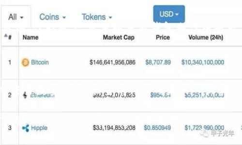 如何准确查询TP钱包内代币行情：全面指南

TP钱包, 代币行情, 行情查询, 数字货币/guanjianci

随着数字货币的迅速发展，越来越多的投资者开始关注各种数字资产的行情变化。在这其中，TP钱包作为一款流行的数字资产管理工具，已经吸引了大量用户的青睐。那么，如何有效地查询TP钱包内的代币行情呢？本文将为您提供一份全面的指南，帮助您更好地理解和利用TP钱包。

一、TP钱包简介

TP钱包是一款功能强大的数字钱包，提供多种数字货币的管理功能，包括Ethereum（以太坊）、Bitcoin（比特币）等多种主流代币。TP钱包不仅支持代币的存储和转账，还集成了多种行情查询功能，用户可以随时了解自己持有代币的市场动态。

二、为何需要查询代币行情

对于投资者而言，及时了解代币行情的变化是非常重要的。代币的价值波动直接影响到投资的收益。通过查询行情，用户可以做出更明智的投资决策，选择最佳的买入或卖出时机。在TP钱包中，用户可以方便地查看代币的实时价格、涨跌幅、成交量等信息，从而准确把握市场动态。

三、如何在TP钱包中查询代币行情

在TP钱包中查询代币行情的步骤相对简单。以下是具体的操作步骤：

1. 打开TP钱包应用并登录账户。

2. 在主界面中，找到“市场”或“行情”选项。这通常位于首页或菜单栏中。

3. 点击进入后，您将看到当前市场上各种代币的行情信息，包括主流币种和您持有的代币。

4. 点击您感兴趣的代币，您将查看到该代币的详细信息，包括实时价格、涨跌幅、交易量及历史走势图等。

四、TP钱包代币行情的多种查询方式

除了在TP钱包内部直接查询代币行情，用户还可以借助其他工具和平台。这里为您介绍几种常用的行情查询方式：

1. **使用第三方行情网站**
许多网站和应用提供实时的数字货币行情查询服务，比如CoinMarketCap、CoinGecko等。您只需在搜索框中输入您关注的代币名称或缩写，即可找到详细的市场数据。

2. **社交媒体和社区讨论**
许多数字货币的社区都会分享实时行情动态，您可以关注Twitter、Reddit等平台中的相关账号和话题。这常常会提供一些关于代币市场的重要资讯。

3. **智能手机应用**
除了TP钱包，很多数字货币交易所和市场分析工具也提供行情查询功能。您可以下载这些应用，通过绑定账户来随时查看行情动态。

五、代币行情如何影响投资决策

了解代币行情直接关系到投资的成败。以下是几种代币行情对投资决策的影响：

1. **买入时机**
行情的上涨通常会吸引更多的投资者进场，导致价格进一步上升。如果您能在价格相对较低的时候买入，将会大幅提高收益。

2. **卖出时机**
同样，了解行情下跌的风险，可以帮助您在市场动荡前出售代币，减少损失。在有效的行情分析下，投资者能更好地规避风险。

3. **预测未来趋势**
通过观察代币行情的历史数据和走势变化，投资者可以预测未来的价格趋势，从而制定长期的投资策略。

六、常见问题解答

在使用TP钱包进行代币行情查询时，用户可能会遇到一些问题。以下是4个常见问题及其解决方案：

1. 如何保护TP钱包的安全性？

在数字货币领域，安全性是一个至关重要的话题。TP钱包用户需要采取一系列措施来确保钱包的安全。首先，建议用户启用双重身份验证（2FA），以增强账户安全。其次，确保您下载的软件是来自官方渠道，避免使用不明来源的软件。此外，不要向任何人透露您的助记词或私钥，这样可以最大程度地保护您的资产安全。

2. 如果TP钱包显示代币价格不准确怎么办？

有时候，TP钱包可能会出现代币价格显示不准确的情况。这可能是由于市场波动较大或数据传输延迟造成的。首先，您可以检查网络连接是否正常，再次刷新钱包中的行情数据。如果问题仍然存在，您可以尝试使用其他行情查询平台进行对比，例如CoinMarketCap或CoinGecko，确保市场价格的实时性和准确性。

3. TP钱包支持哪些代币的行情查询？

TP钱包支持多种主流代币的一键查询，包括但不限于比特币、以太坊、Ripple、Litecoin等。此外，TP钱包也不断更新，以支持更多新兴代币的行情查询。作为用户，您可以查看钱包内代币列表，随时了解自己持有的资产行情。

4. 如何利用TP钱包进行代币的交易？

在TP钱包中，不仅可以查看代币的行情数据，还能进行交易。首先确保您的钱包中有足够的余额。然后在市场选项中选择您希望交易的代币，输入交易数量，并根据当前行情确定买入或卖出的价格。完成确认后，交易便会自动在区块链上执行，用户只需耐心等待交易确认即可。TP钱包的直观界面和简易操作，使得交易变得更加高效。

通过以上内容，希望您能够更好地理解TP钱包及其代币行情的查询技巧，从而在数字货币的投资中取得更好的成绩。无论您是新手还是老手，掌握这些方法都能帮助您在不断变化的市场中立于不败之地。