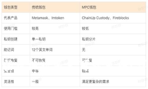 ### TP钱包登录地址是否可以更换？详解与操作步骤