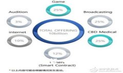 如何将TP钱包的数字货币提