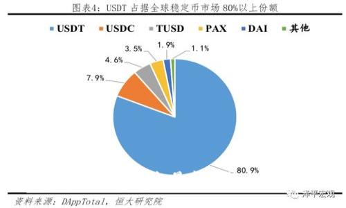 币圈今日行情分析：最新趋势与投资策略